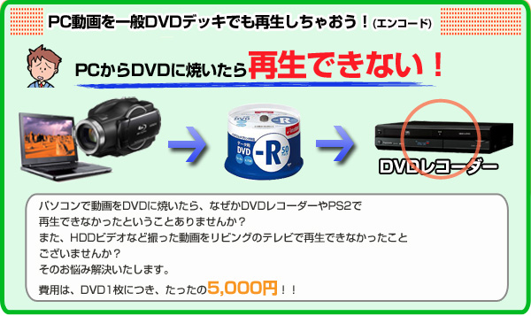 エンコード